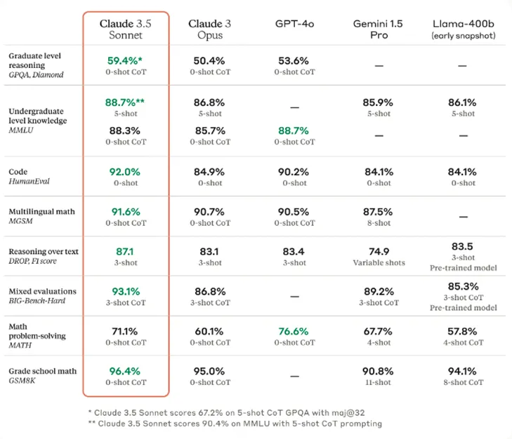 claude-benchmark